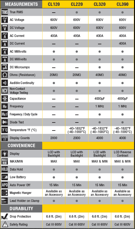 Klein Tools 400A Clamp Meters